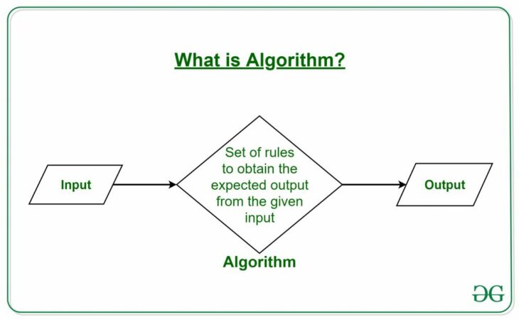 Algorithm