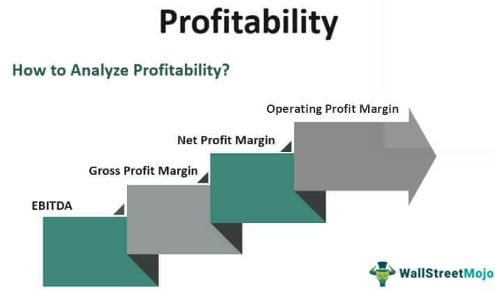 Profitability